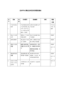 技术中心测试技术员任务绩效指标