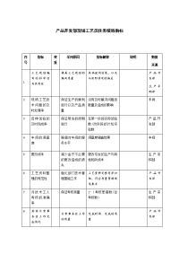 产品开发部现场工艺员任务绩效指标