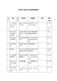 技术中心现场工艺员任务绩效指标