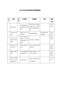 办公室法律法规考核任务绩效指标