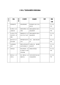 计划生产部器材保管任务绩效指标