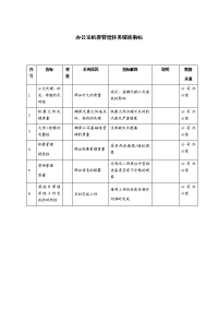 办公室机要管理任务绩效指标