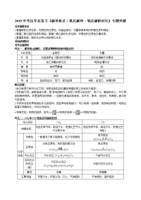 2018中考化学总复习碳单质及二氧化碳和一氧化碳的对比专题突破知识点例题演练