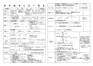 2018人教版中考物理公式大全