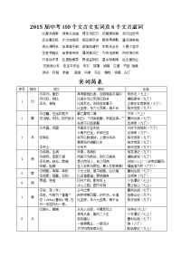 中考150个文言文实词及6个文言虚词