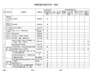 环境因素识别及评价一览表 (机电管理部)