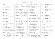 中考1600英语词汇分类