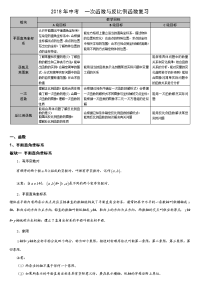 中考一次函数与反比例函数复习