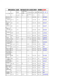 塑胶特性表格