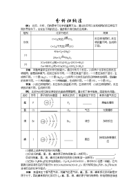 中考化学专题复习热点题型归类分析归纳法