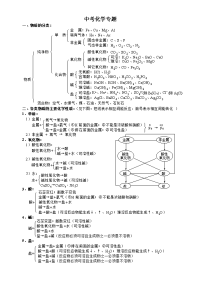 中考化学专题酸碱盐知识点总结