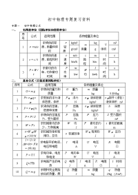 中考初中物理分类专题复习资料人教