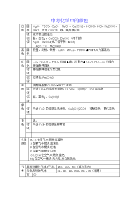 中考化学中的颜色