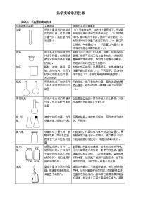 中考化学化学试验常用仪器