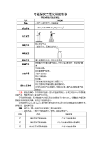 中考化学复习二氧化碳的制取