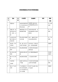 质量部检验技术员任务绩效指标