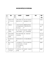 质量部质量管理员任务绩效指标2