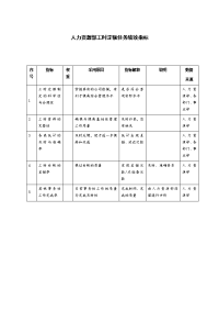 人力资源部工时定额任务绩效指标