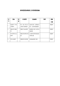 质量部器材检验工任务绩效指标1