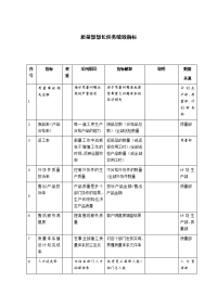 质量部部长任务绩效指标4