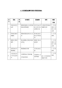 人力资源部薪酬考核任务绩效指标