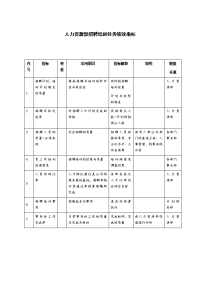 人力资源部招聘培训任务绩效指标