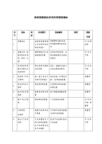 质量部检验技术员任务绩效指标3