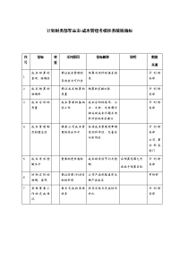 计划财务部军品室