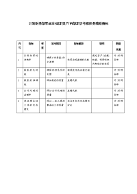 计划财务部军品室