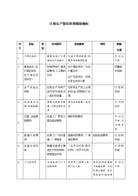 计划生产部长任务绩效指标