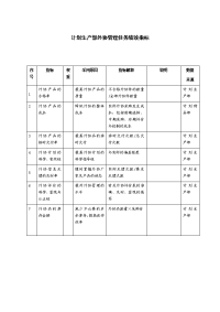 计划生产部外协管理任务绩效指标