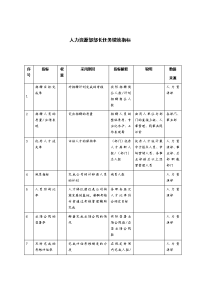 人力资源部部长任务绩效指标