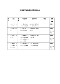 质量部军品检验工任务绩效指标