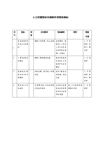 人力资源部社会保险任务绩效指标