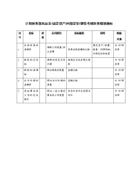 计划财务部民品室