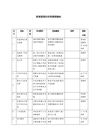 质量部部长任务绩效指标