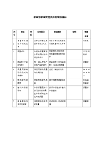 质量部质量管理员任务绩效指标