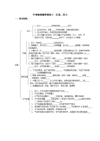 中考物理 压强浮力辅导资料