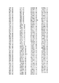 中考易错字形