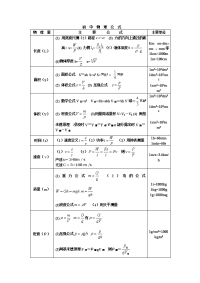 中考物理公式总结最全