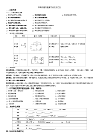 中考物理专题复习知识点汇总