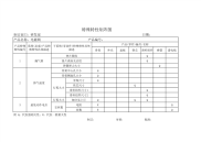 特性矩阵表（示例2）