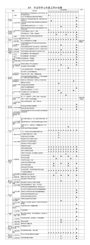 安环中心年度工作计划表