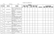 风险评估调查表