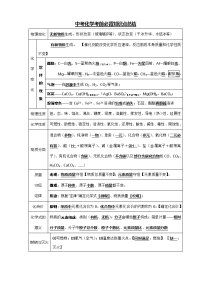 中考化学必背知识点总结