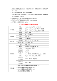 中考化学推断题知识汇编