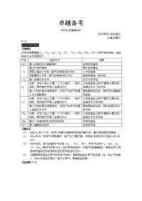 中考化学物质的鉴定与物质分离与提纯