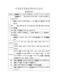 中考化学考前必背知识点总结1基础知识