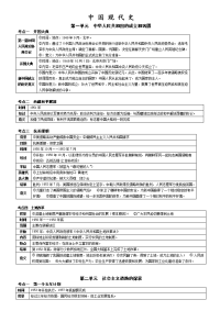 中考历史——中国现代史