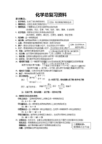 中考化学资料
